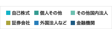 凡例