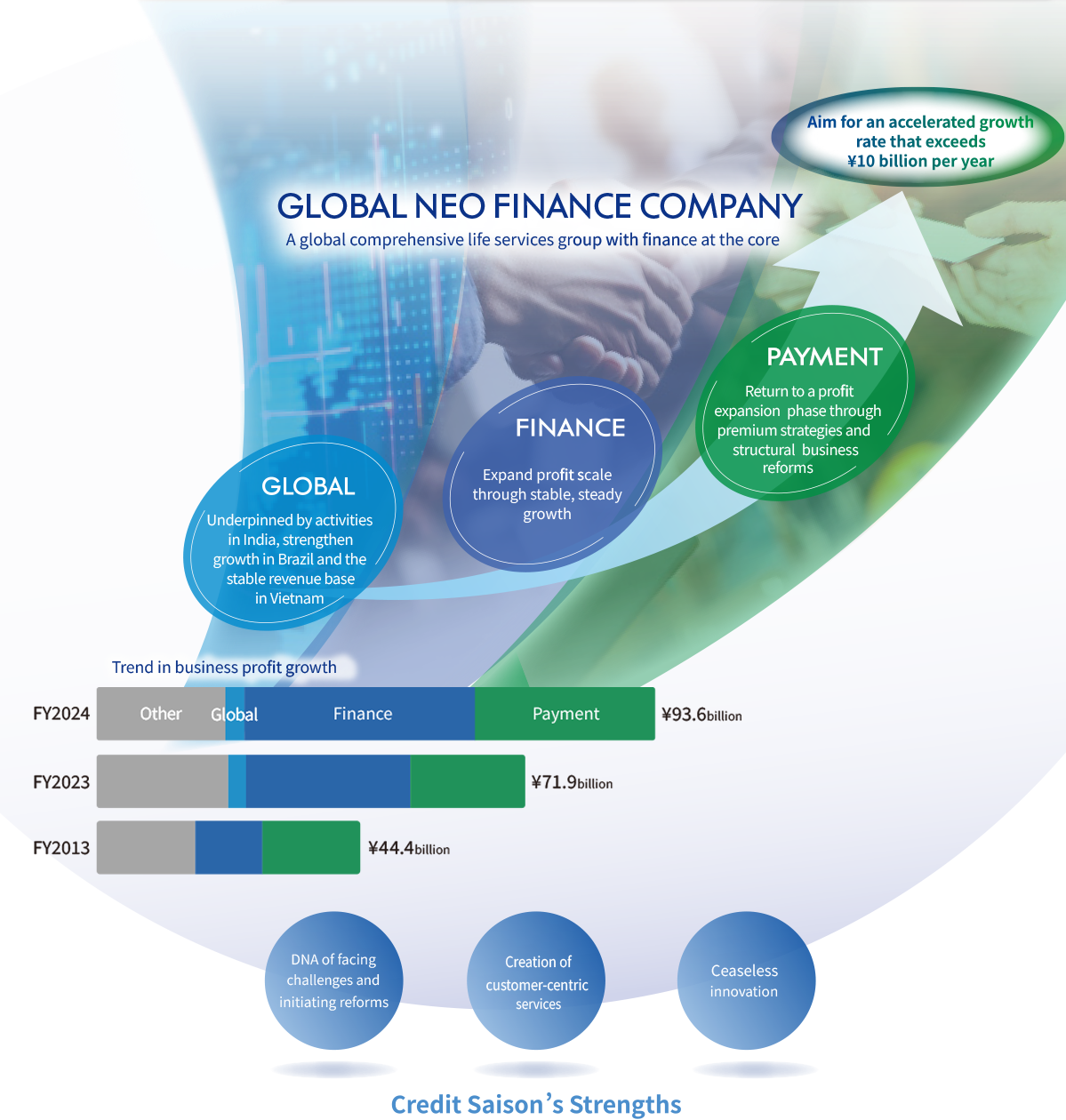 Transforming the Business Portfolio