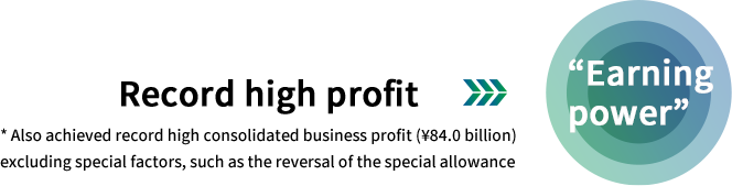 2FY2024 Financial Results Summary