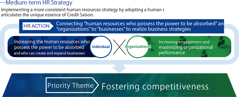 Human Resources Strategy