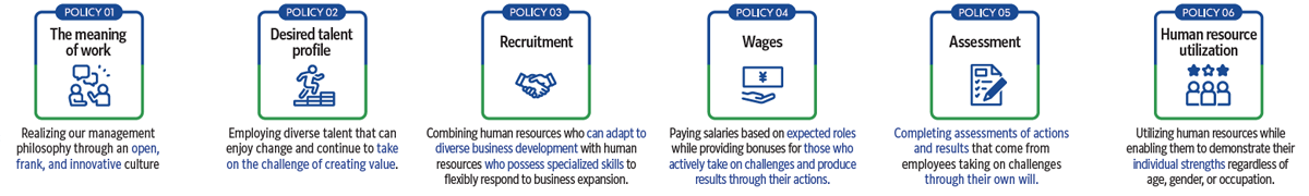 Credit Saison Human Resource Policy