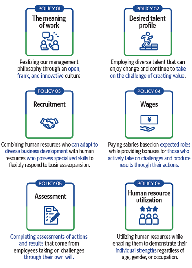 Credit Saison Human Resource Policy
