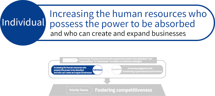 Increasing the human resources who possess the power to be absorbed