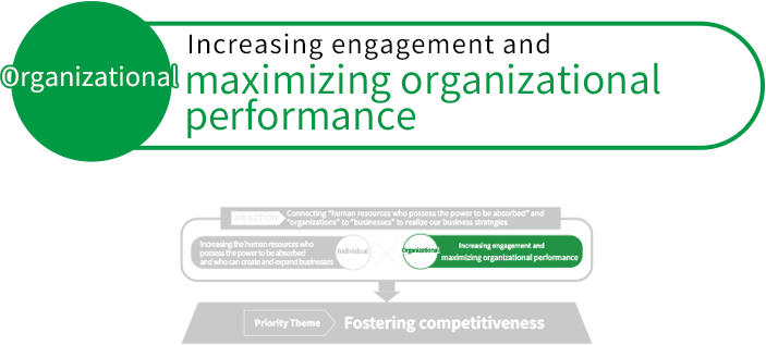 maximizing organizational performance