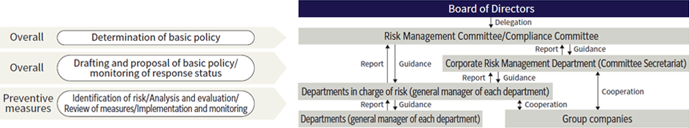 Risk Management