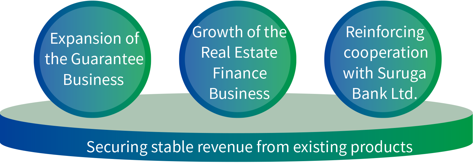 Expanding profits and enhancing competitiveness through Group business