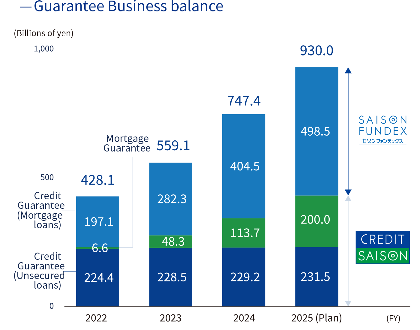 Guarantee Business balance