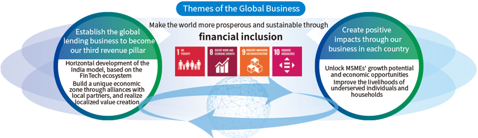 Consolidated Results