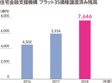 ファイナンスビジネス クレディセゾンのビジネス クレディセゾン 企業 Ir情報