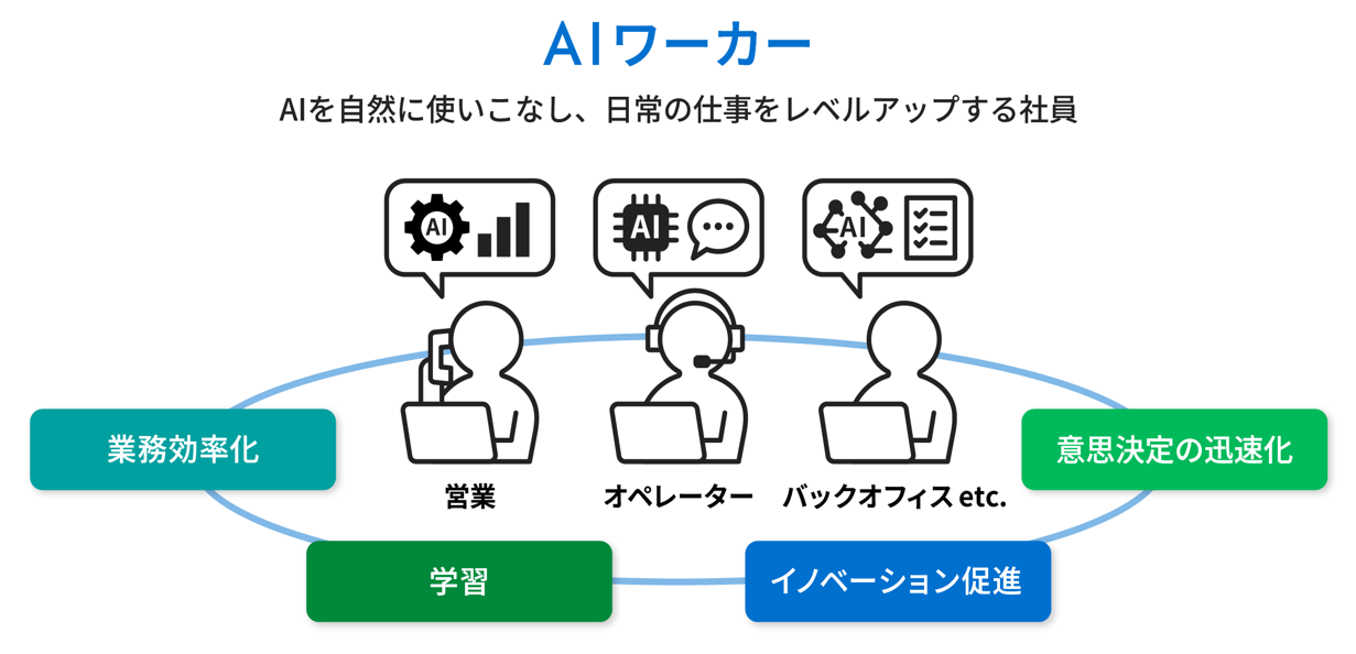 AIワーカー