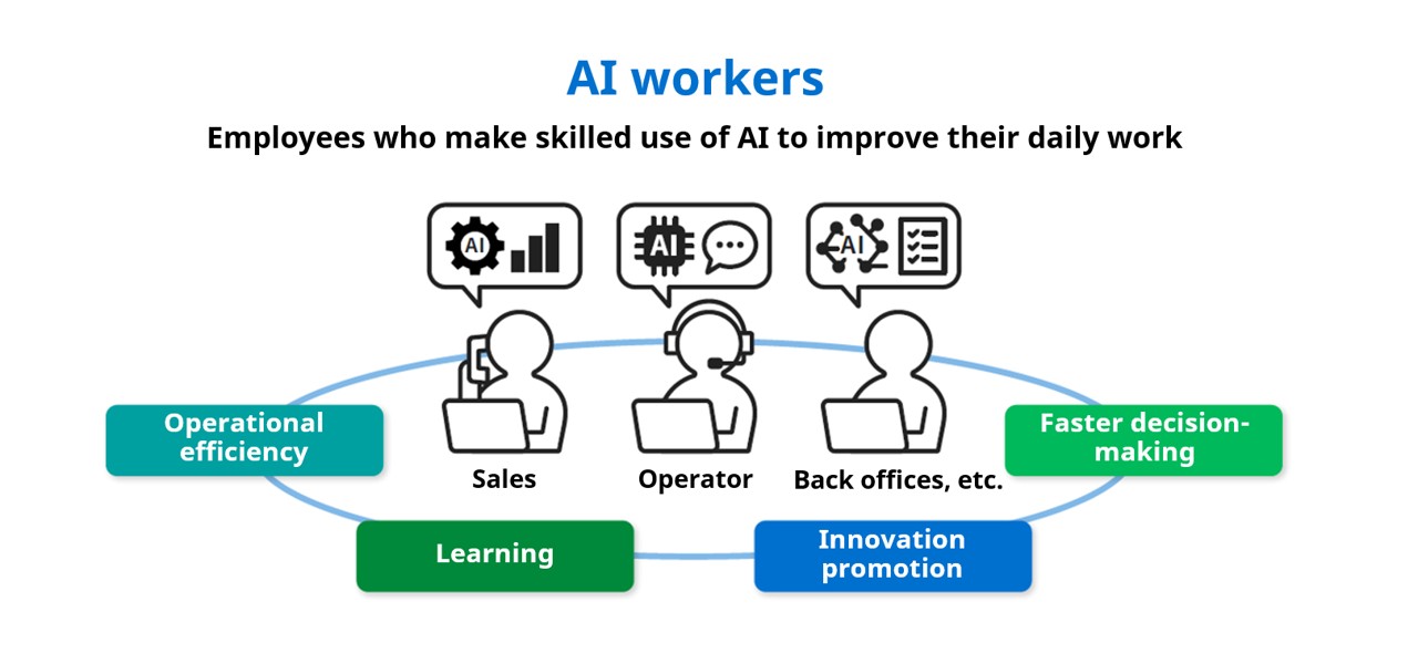 AI workers