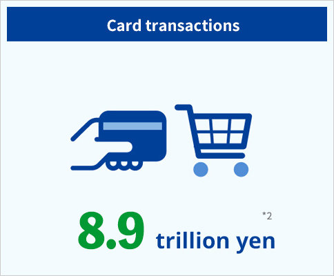 Card transactions