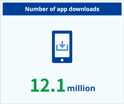 Number of app downloads