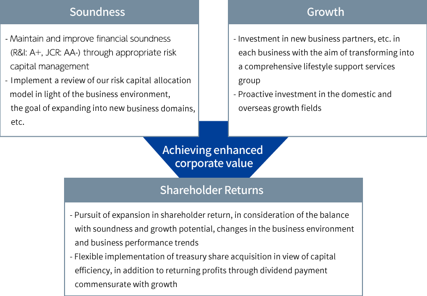 Basic Policy for Financial Strategy