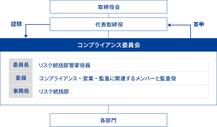 体制図