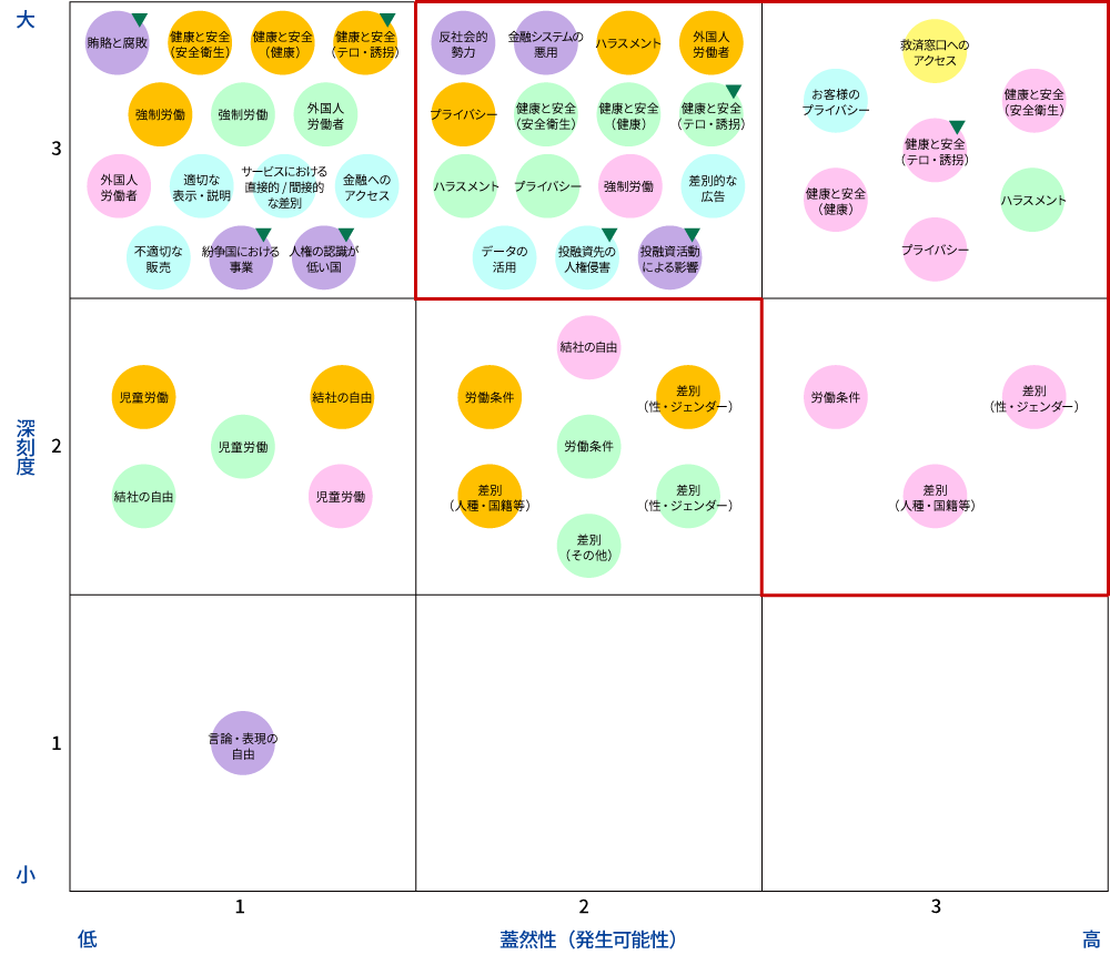 2025年度リスクマップ