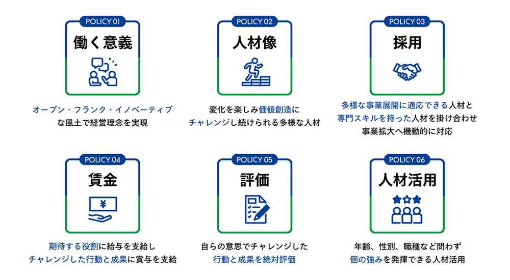 クレディセゾンの６つの人事ポリシー：　働く意義： オープン・フランク・イノベーティブな風土で経営理念を実現　人材像： 変化を楽しみ価値創造にチャレンジし続けられる多様な人材　採用： 多様な事業展開に適応できる人材と専門スキルを持った人材を掛け合わせ事業拡大へ機動的に対応　賃金： 期待する役割に給与を支給しチャレンジした行動と成果に賞与を支給　評価： 自らの意思でチャレンジした行動と成果を絶対評価　人材活用： 年齢、性別、職種など問わず個の強みを発揮できる人材活用