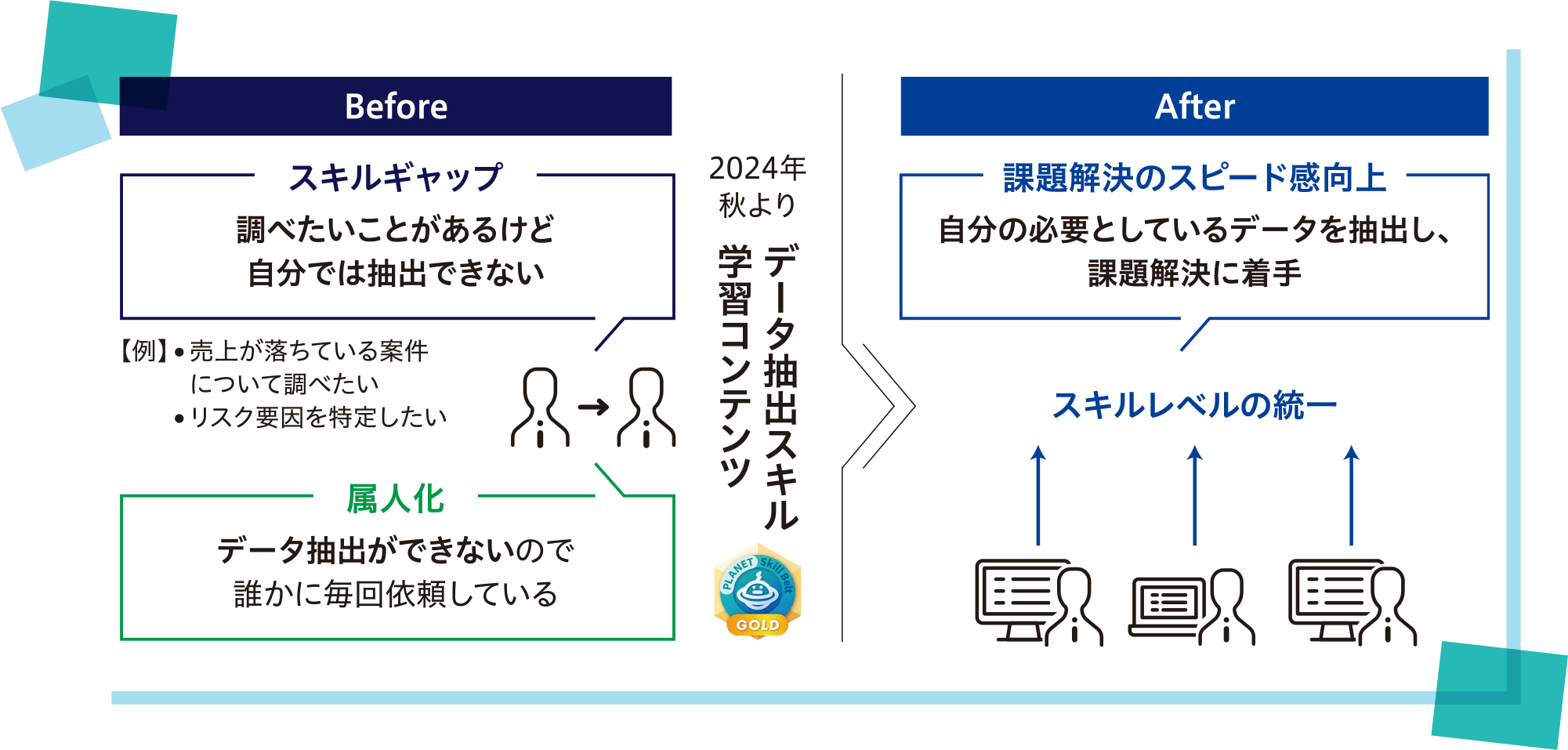 データ抽出スキル学習コンテンツ