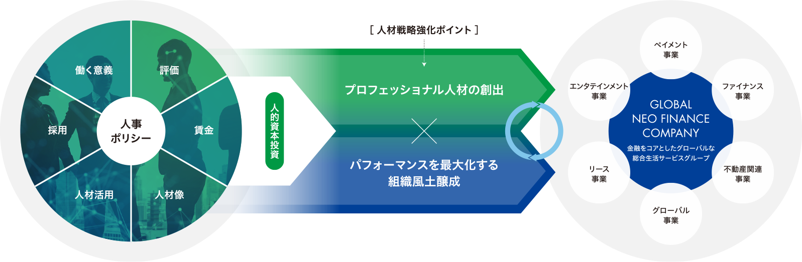 人材戦略強化ポイント