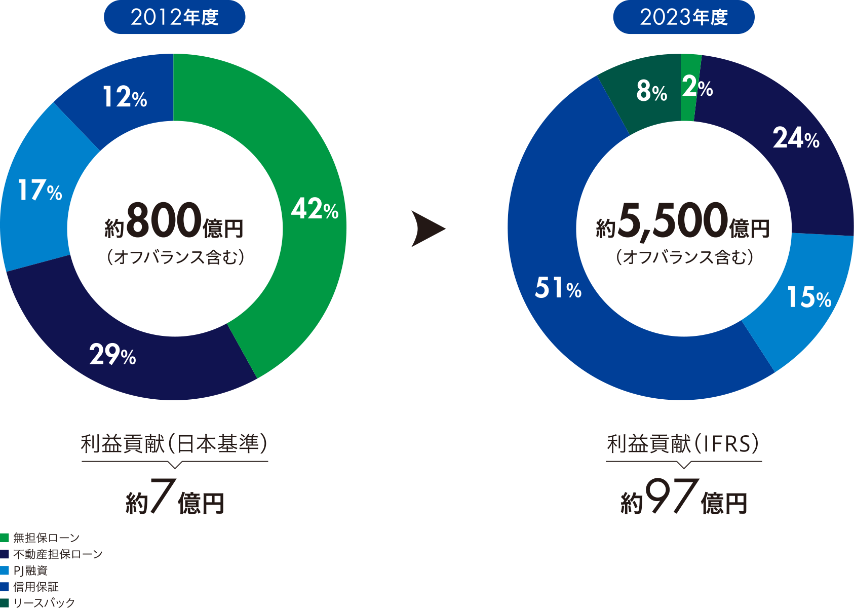 資産残高 校正推移