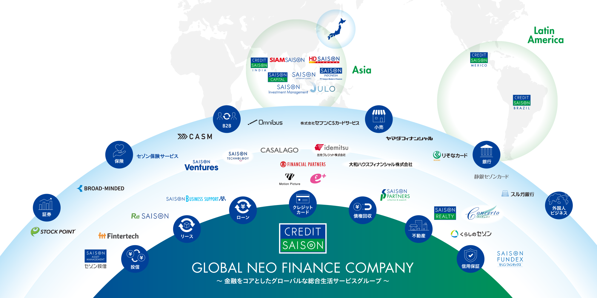 2030年に目指す姿 「GLOBAL NEO FINANCE COMPANY」