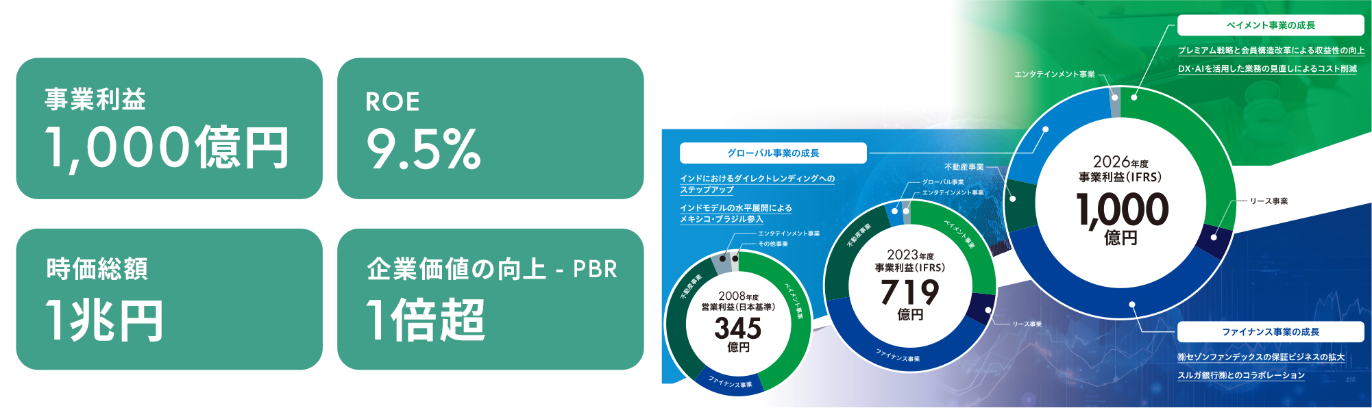 新中期経営計画 2024-2026年度