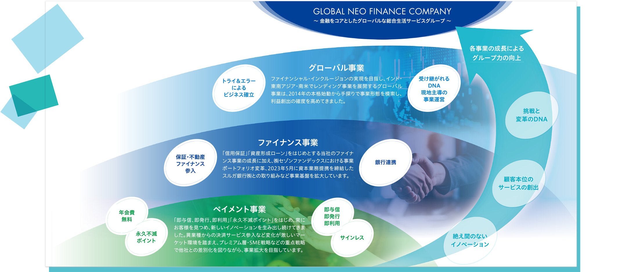 GLOBAL NEO FINANCE COMPANY