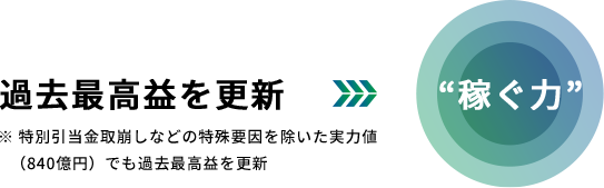 2024年度決算結果サマリー