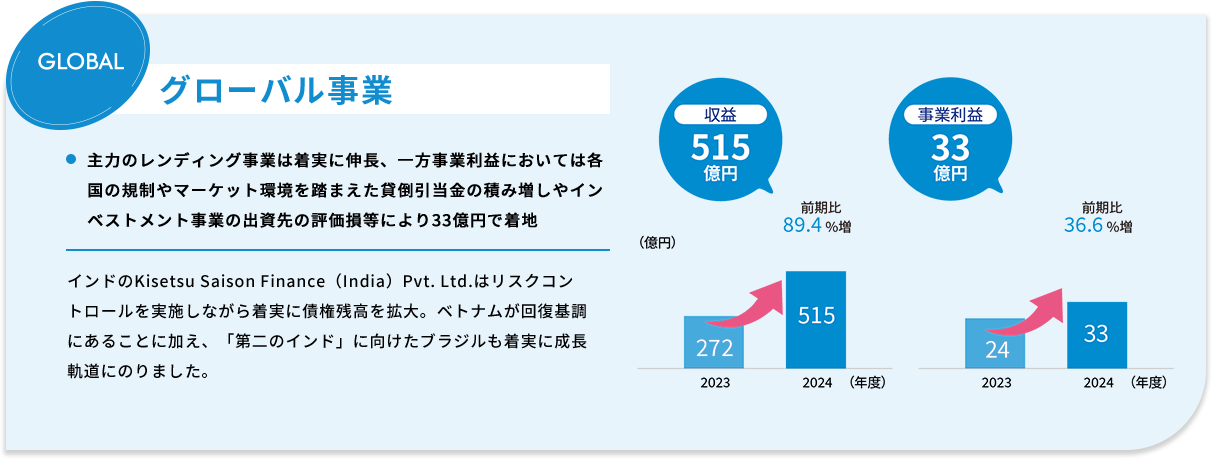 グローバル事業
