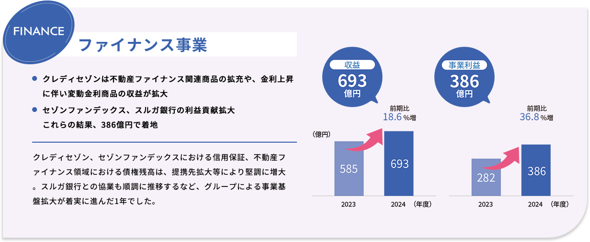 ファイナンス事業