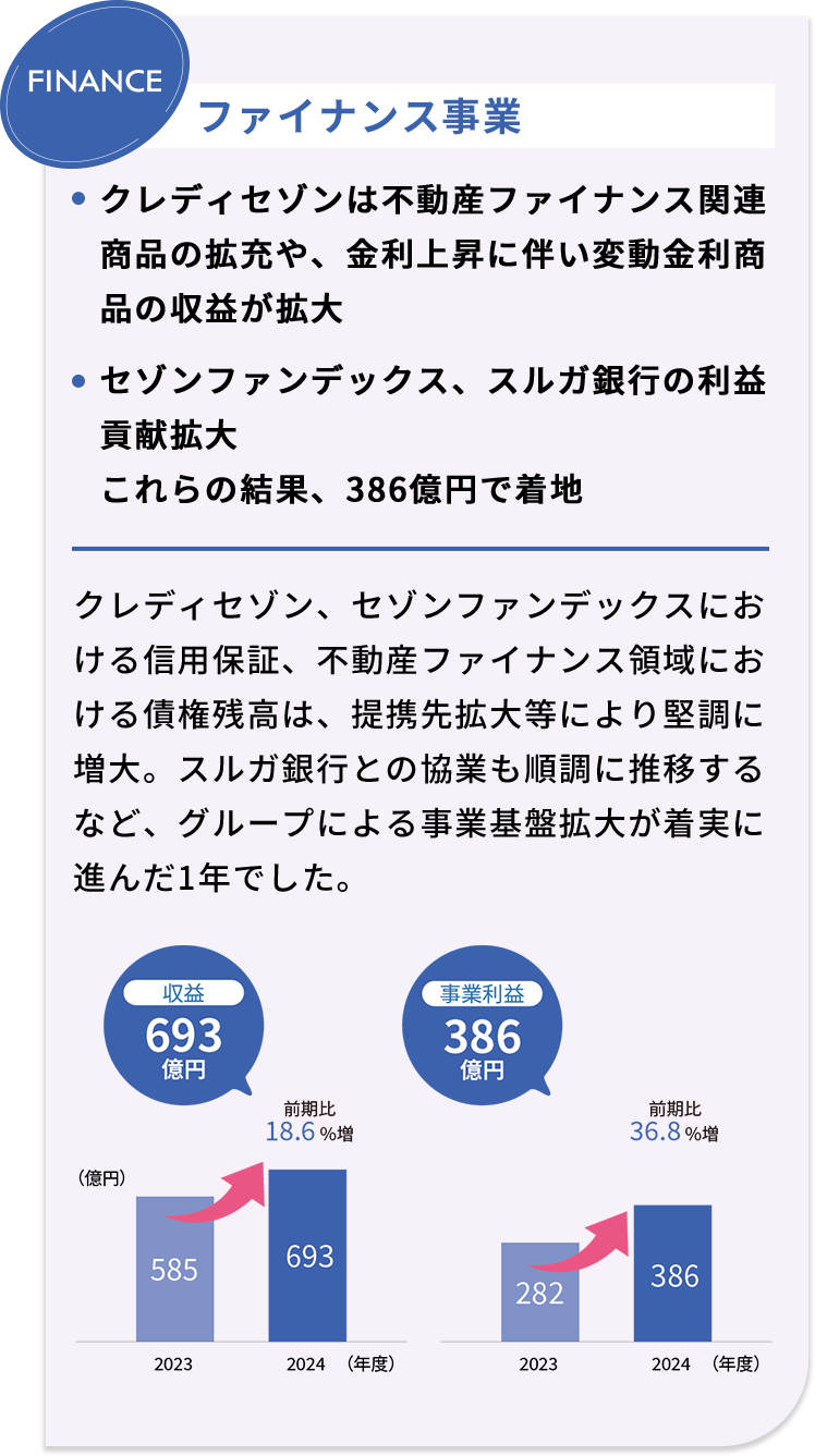 ファイナンス事業