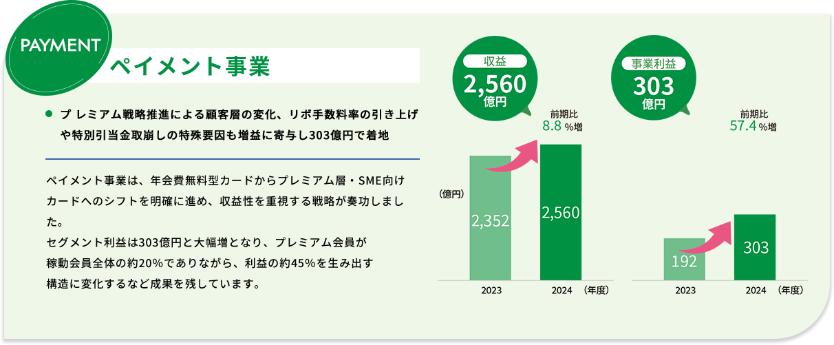 ペイメント事業