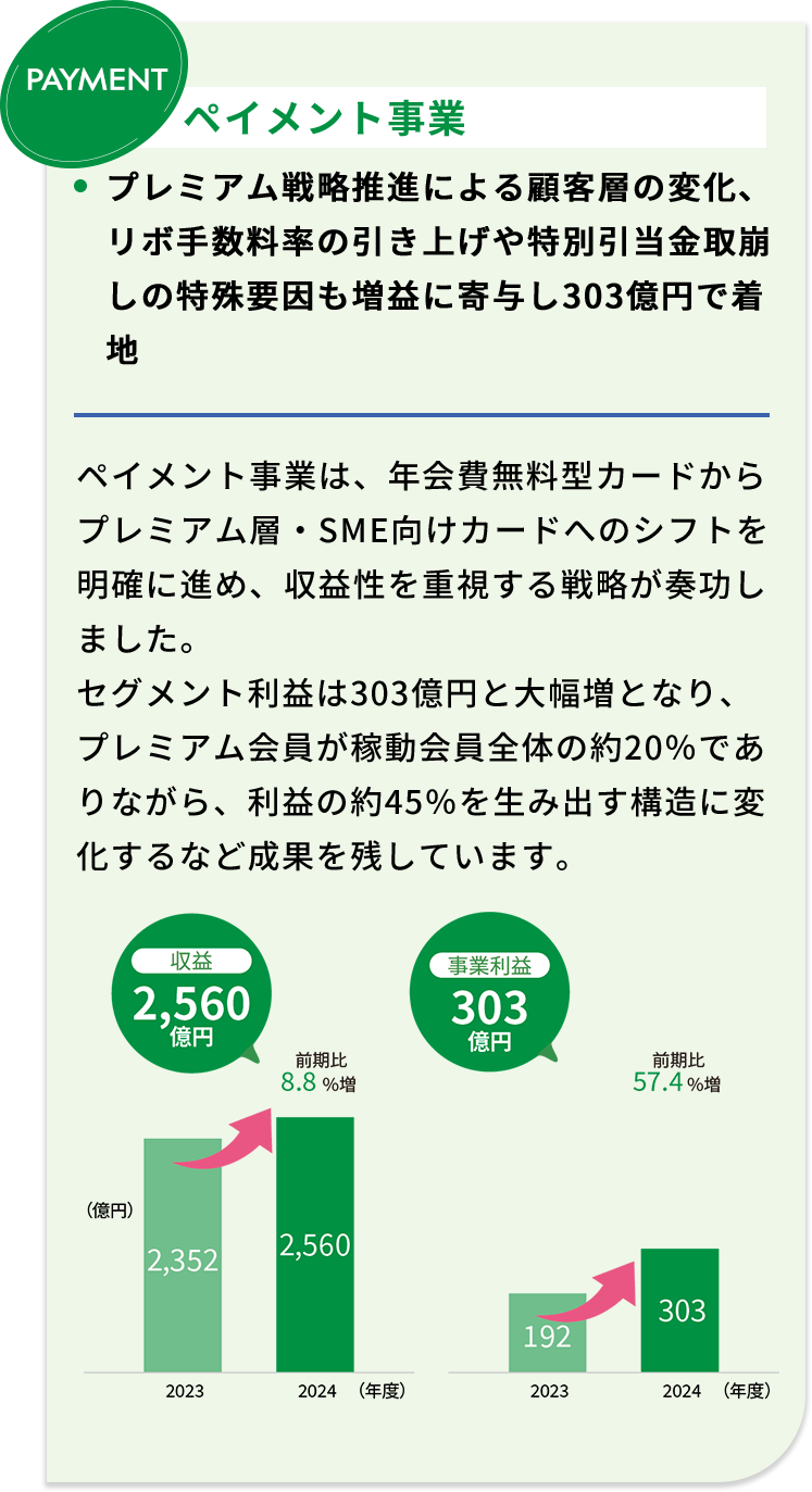 ペイメント事業