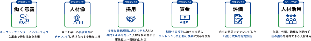 人事ポリシー