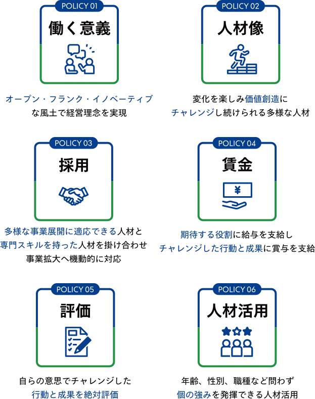 人事ポリシー