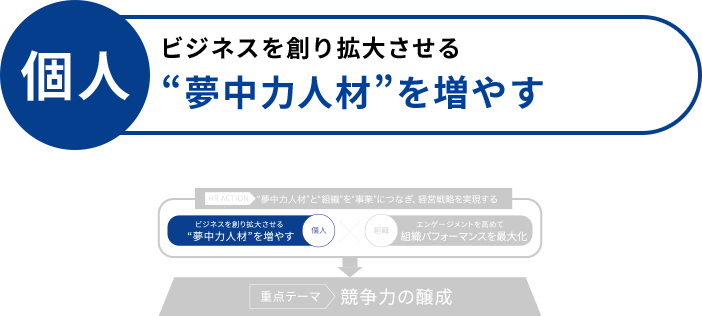 夢中人材を増やす