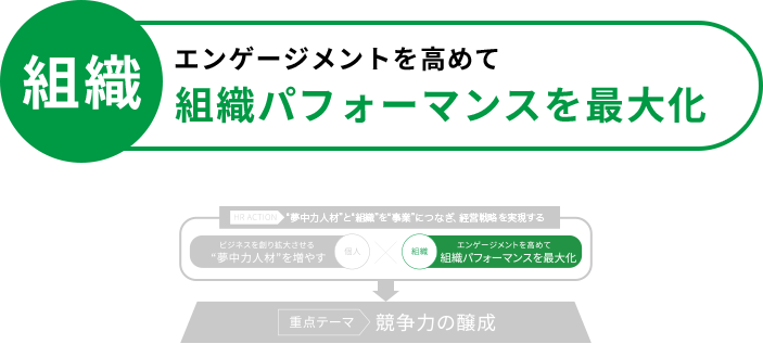 組織パフォーマンスを最大化