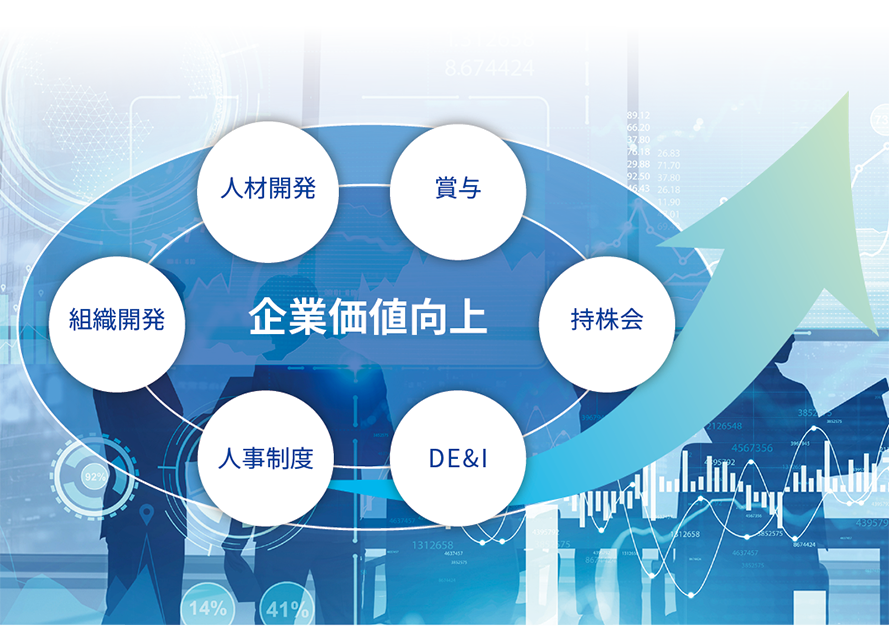 企業価値向上
