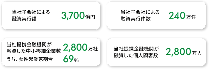 インパクト数値