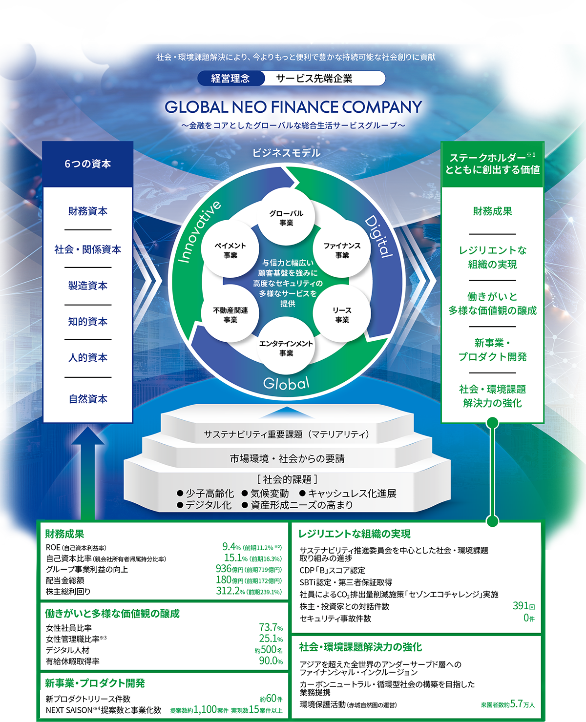 価値創造プロセス図