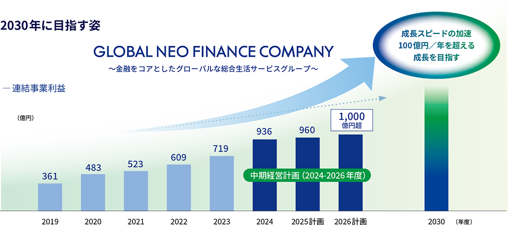 2030年に目指す姿