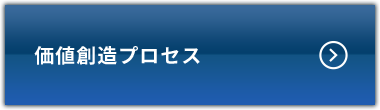 価値創造プロセス